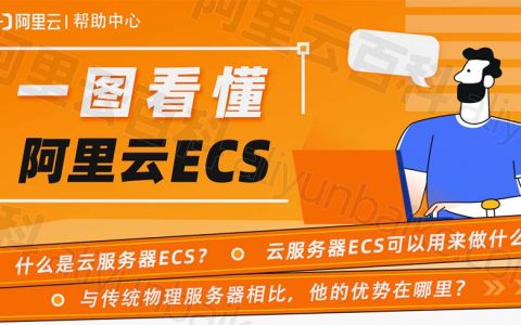 阿里云服务器ECS是什么意思？ECS详细介绍