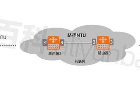 云服务器MTU是什么？阿里云MTU限制和设置说明