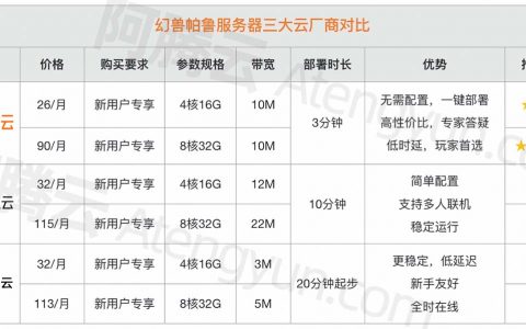 幻兽帕鲁服务器价格表_阿里云腾讯云和华为云报价大全